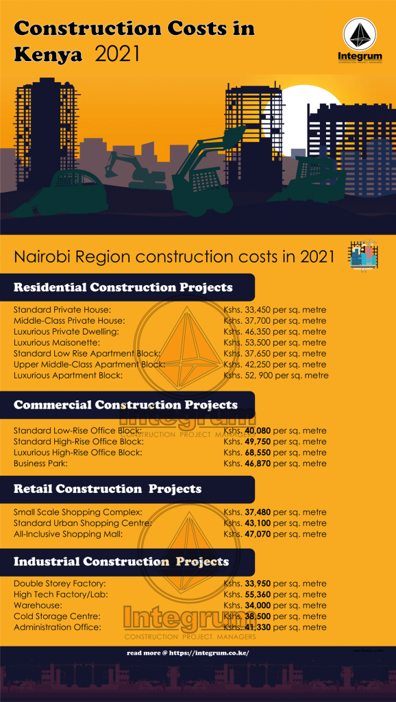 building costs in kenya 2021 nairobi region
